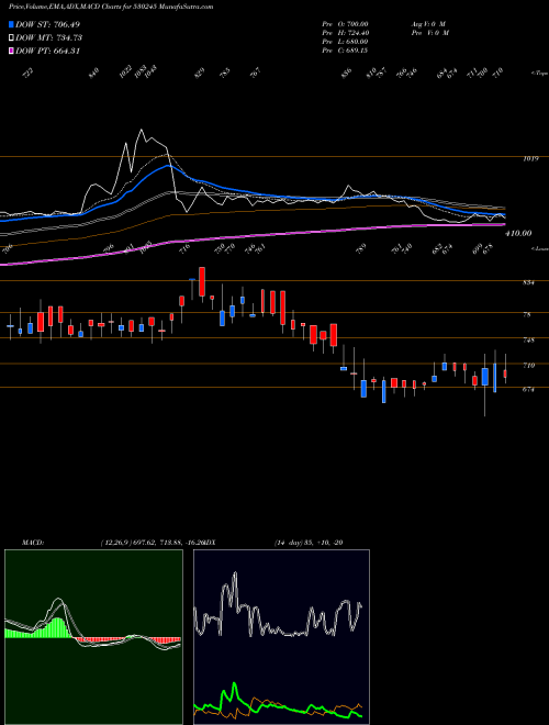 Munafa ARYAMAN FIN. (530245) stock tips, volume analysis, indicator analysis [intraday, positional] for today and tomorrow