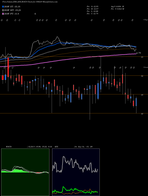Munafa BRIDGE SECUR (530249) stock tips, volume analysis, indicator analysis [intraday, positional] for today and tomorrow