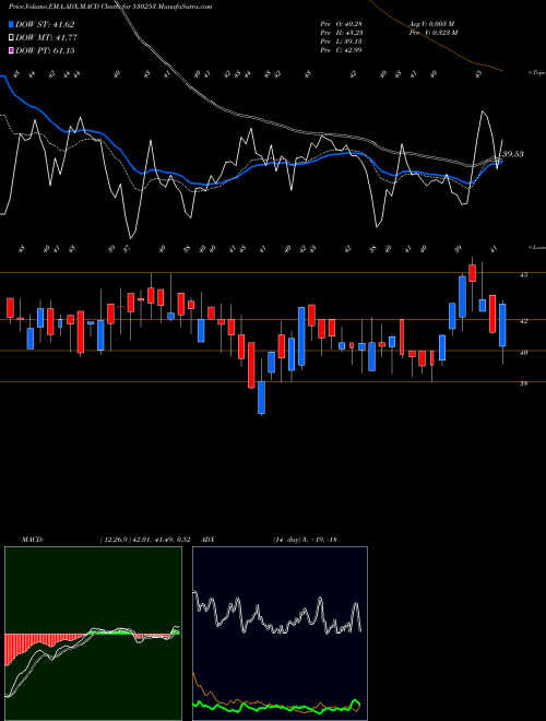Munafa RAJ.TUBE MFG (530253) stock tips, volume analysis, indicator analysis [intraday, positional] for today and tomorrow