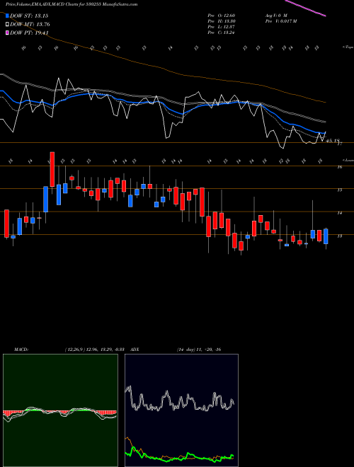 Munafa KAY POW PAP (530255) stock tips, volume analysis, indicator analysis [intraday, positional] for today and tomorrow
