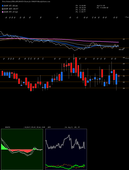 Munafa INTER ST.OIL (530259) stock tips, volume analysis, indicator analysis [intraday, positional] for today and tomorrow