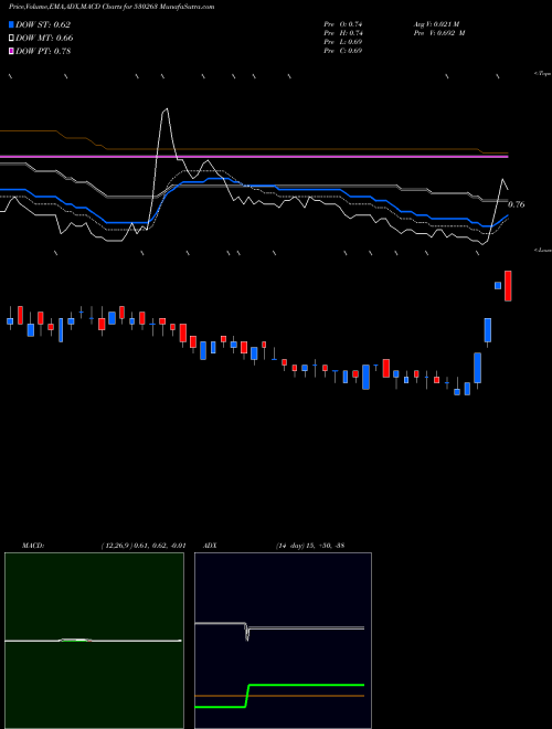 Munafa GLOBAL CAP. (530263) stock tips, volume analysis, indicator analysis [intraday, positional] for today and tomorrow