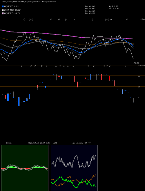Munafa RICH UNV (530271) stock tips, volume analysis, indicator analysis [intraday, positional] for today and tomorrow