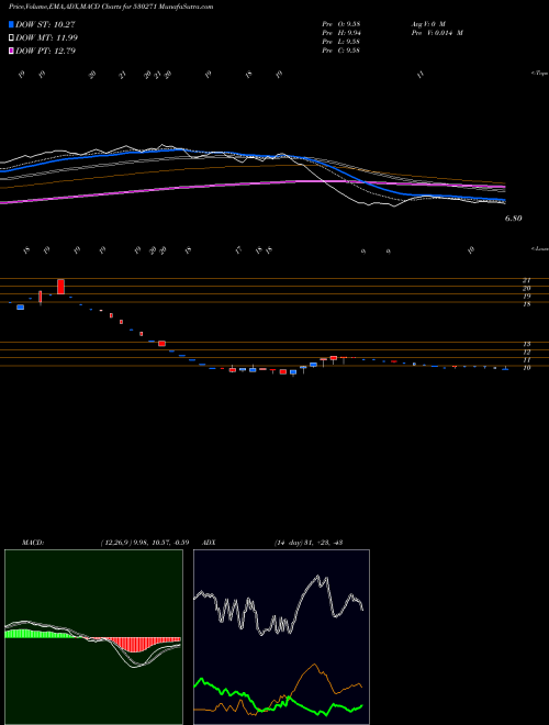 Munafa RICH UNV (530271) stock tips, volume analysis, indicator analysis [intraday, positional] for today and tomorrow