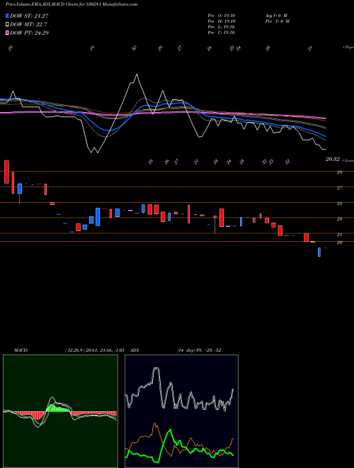 Munafa QUANTUM DIG. (530281) stock tips, volume analysis, indicator analysis [intraday, positional] for today and tomorrow