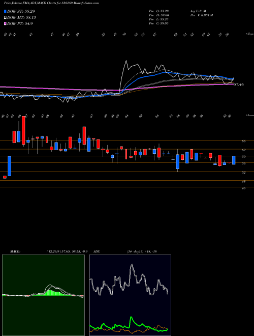 Munafa SP CAPITAL (530289) stock tips, volume analysis, indicator analysis [intraday, positional] for today and tomorrow