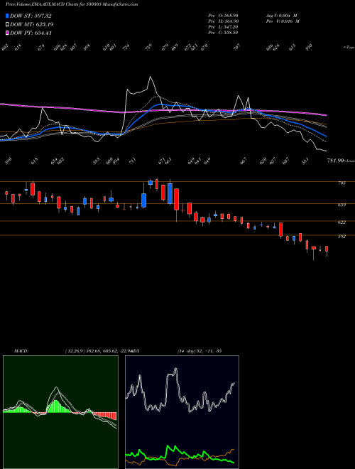 Munafa PICCADILY AG (530305) stock tips, volume analysis, indicator analysis [intraday, positional] for today and tomorrow