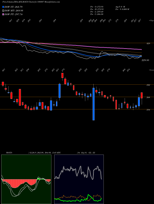 Munafa CHAMANLAL SE (530307) stock tips, volume analysis, indicator analysis [intraday, positional] for today and tomorrow