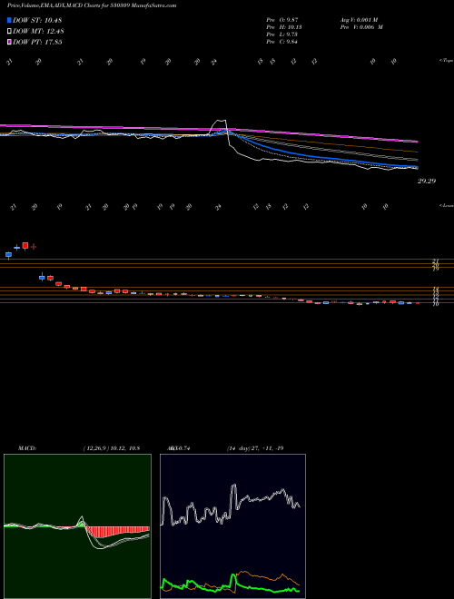Munafa CHANDRA PRAB (530309) stock tips, volume analysis, indicator analysis [intraday, positional] for today and tomorrow