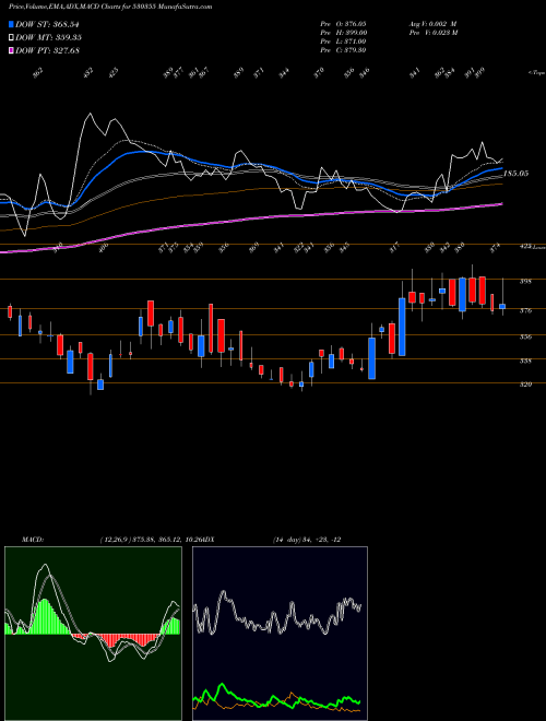 Munafa ASIAN OILFIE (530355) stock tips, volume analysis, indicator analysis [intraday, positional] for today and tomorrow