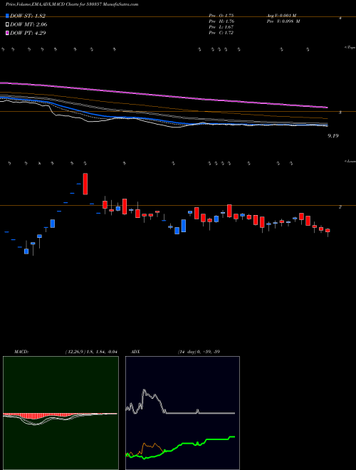 Munafa KBS INDIA (530357) stock tips, volume analysis, indicator analysis [intraday, positional] for today and tomorrow