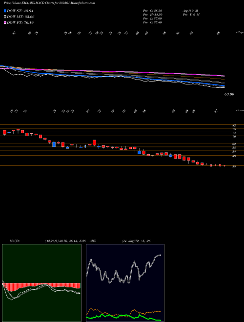 Munafa SEAGOLD AQUA (530361) stock tips, volume analysis, indicator analysis [intraday, positional] for today and tomorrow