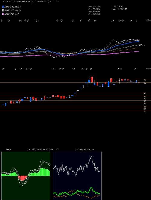 Munafa VAMSHI RUBB. (530369) stock tips, volume analysis, indicator analysis [intraday, positional] for today and tomorrow