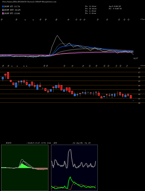 Munafa SIDDHA VEN (530439) stock tips, volume analysis, indicator analysis [intraday, positional] for today and tomorrow