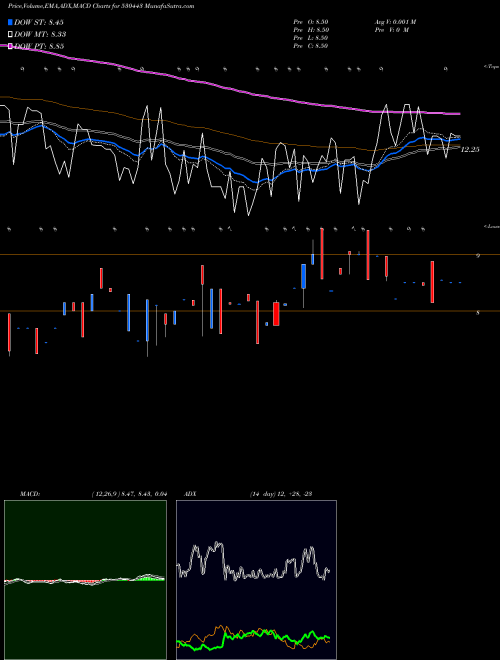 Munafa KIRAN SYNTEX (530443) stock tips, volume analysis, indicator analysis [intraday, positional] for today and tomorrow