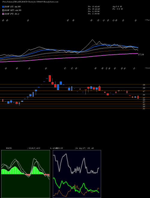 Munafa GSL SECUR. (530469) stock tips, volume analysis, indicator analysis [intraday, positional] for today and tomorrow