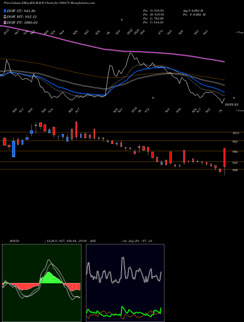Munafa TINNARUBR (530475) stock tips, volume analysis, indicator analysis [intraday, positional] for today and tomorrow