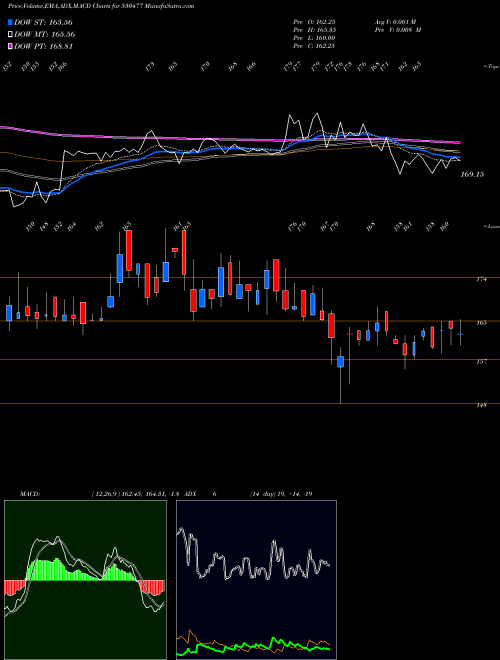 Munafa VIKRAM THERM (530477) stock tips, volume analysis, indicator analysis [intraday, positional] for today and tomorrow