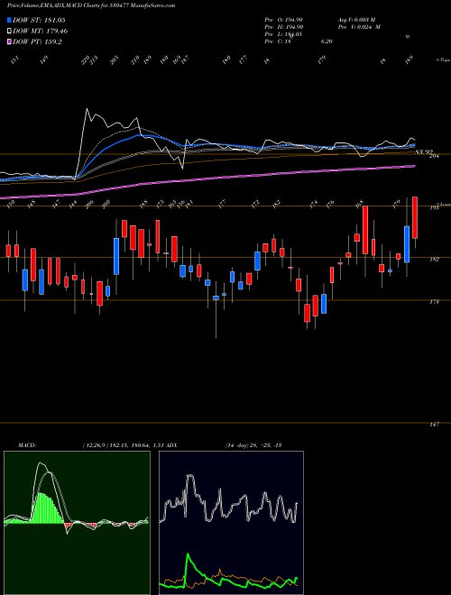 Munafa VIKRAM THERM (530477) stock tips, volume analysis, indicator analysis [intraday, positional] for today and tomorrow