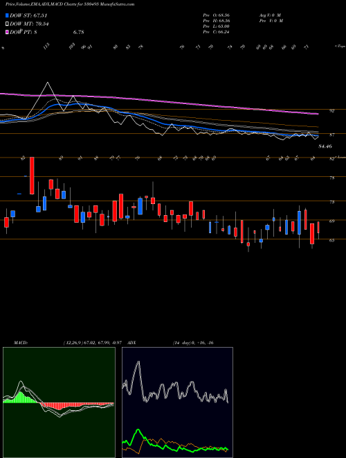 Munafa STRATMONT (530495) stock tips, volume analysis, indicator analysis [intraday, positional] for today and tomorrow