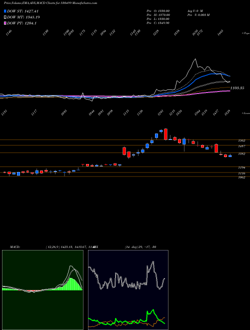 Munafa A.K.CAPITAL (530499) stock tips, volume analysis, indicator analysis [intraday, positional] for today and tomorrow