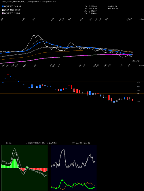 Munafa VIRAT INDUS. (530521) stock tips, volume analysis, indicator analysis [intraday, positional] for today and tomorrow