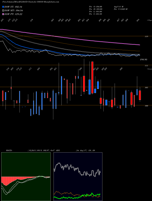 Munafa TERAI TEA CO (530533) stock tips, volume analysis, indicator analysis [intraday, positional] for today and tomorrow