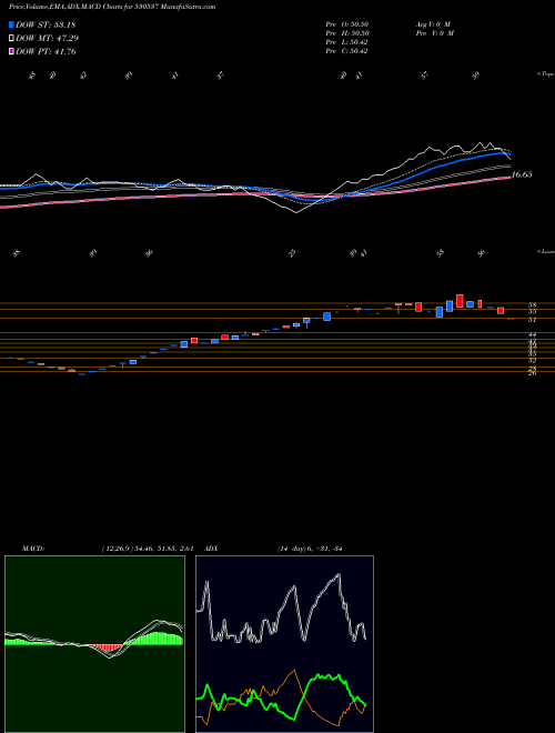 Munafa MANRAJ HSG.F (530537) stock tips, volume analysis, indicator analysis [intraday, positional] for today and tomorrow