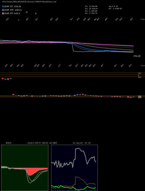 Munafa SHILPA MEDIC (530549) stock tips, volume analysis, indicator analysis [intraday, positional] for today and tomorrow