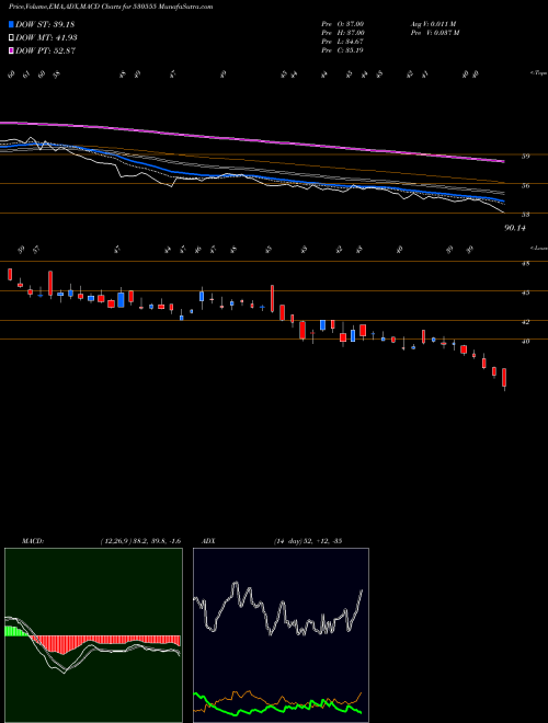 Munafa PARAMOUNT CO (530555) stock tips, volume analysis, indicator analysis [intraday, positional] for today and tomorrow