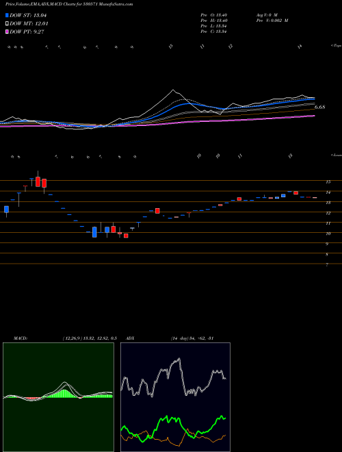 Munafa EXPLICIT FIN (530571) stock tips, volume analysis, indicator analysis [intraday, positional] for today and tomorrow