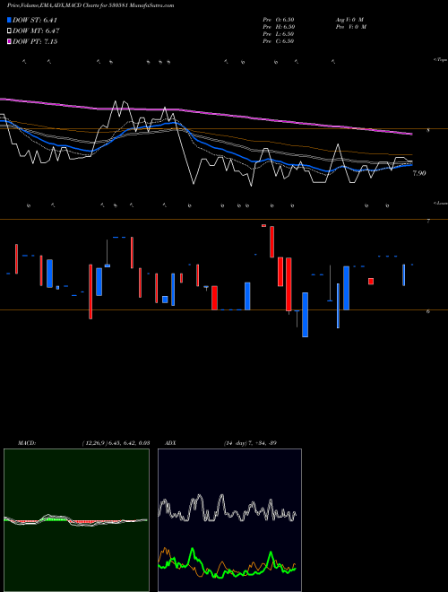 Munafa EKAM LEASING (530581) stock tips, volume analysis, indicator analysis [intraday, positional] for today and tomorrow