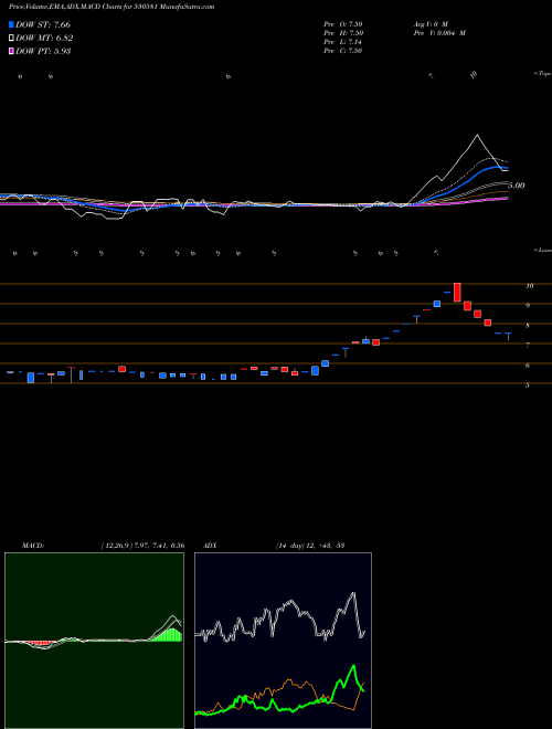 Munafa EKAM LEASING (530581) stock tips, volume analysis, indicator analysis [intraday, positional] for today and tomorrow