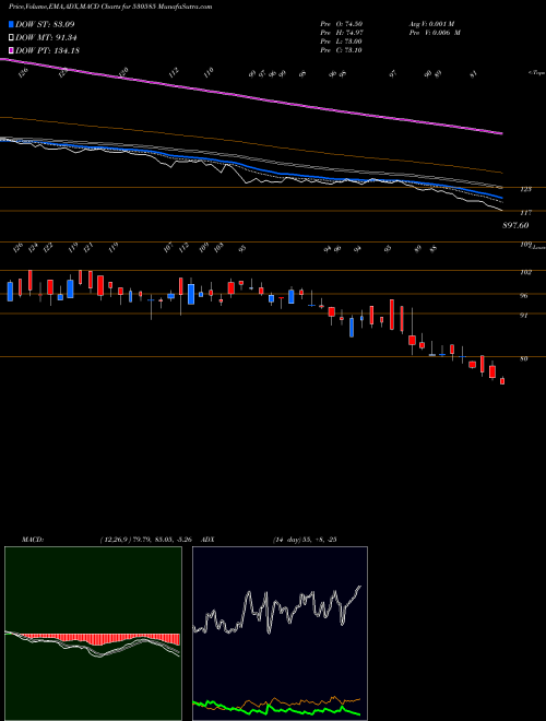 Munafa SWASTIK INV (530585) stock tips, volume analysis, indicator analysis [intraday, positional] for today and tomorrow