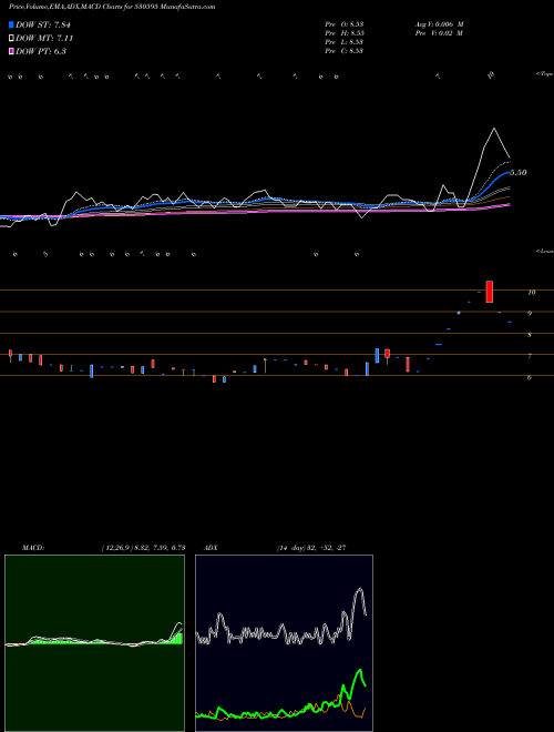 Munafa TELECANOR (530595) stock tips, volume analysis, indicator analysis [intraday, positional] for today and tomorrow