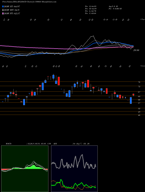 Munafa JAGSON FIN. (530601) stock tips, volume analysis, indicator analysis [intraday, positional] for today and tomorrow