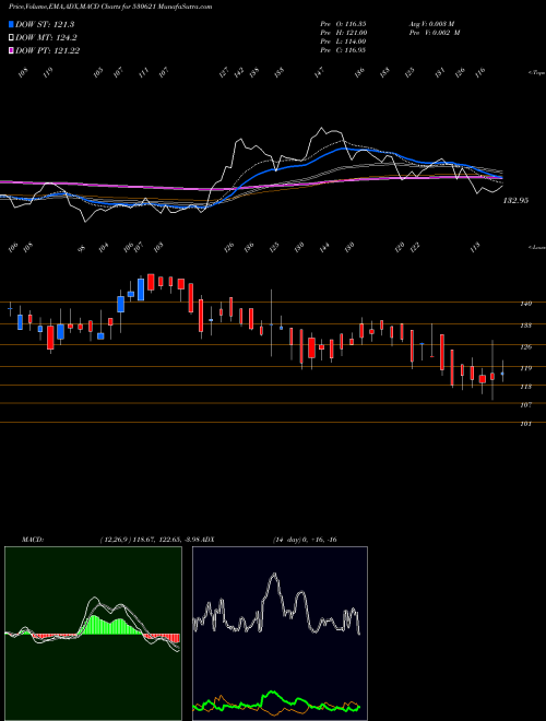 Munafa AAIL (530621) stock tips, volume analysis, indicator analysis [intraday, positional] for today and tomorrow