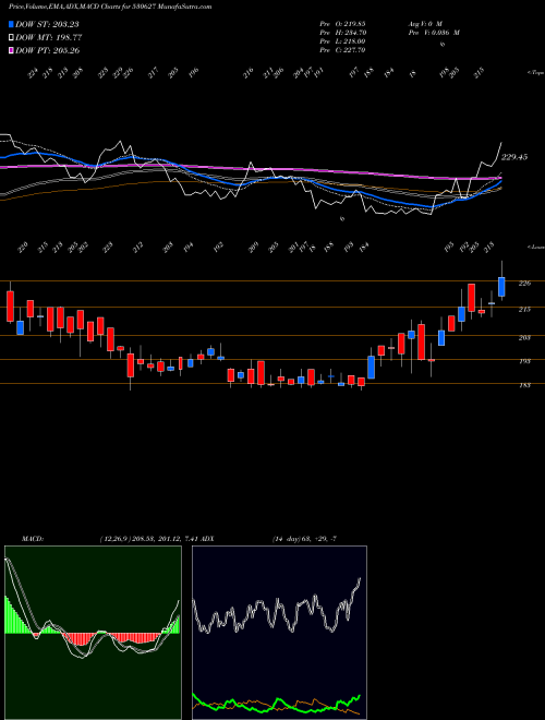 Munafa VIPULORG (530627) stock tips, volume analysis, indicator analysis [intraday, positional] for today and tomorrow