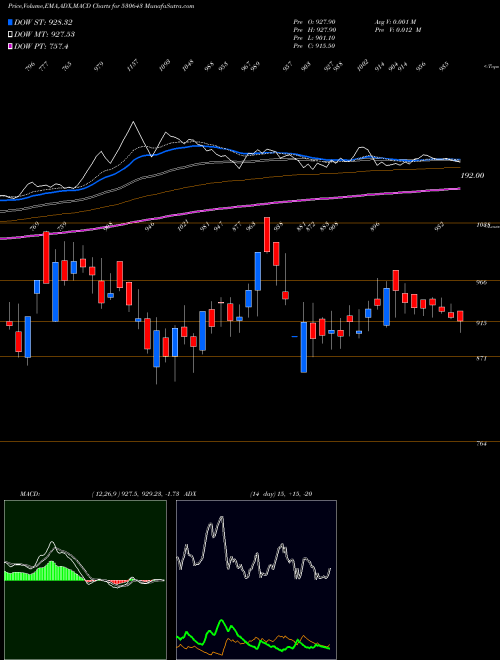 Munafa ECORECO (530643) stock tips, volume analysis, indicator analysis [intraday, positional] for today and tomorrow