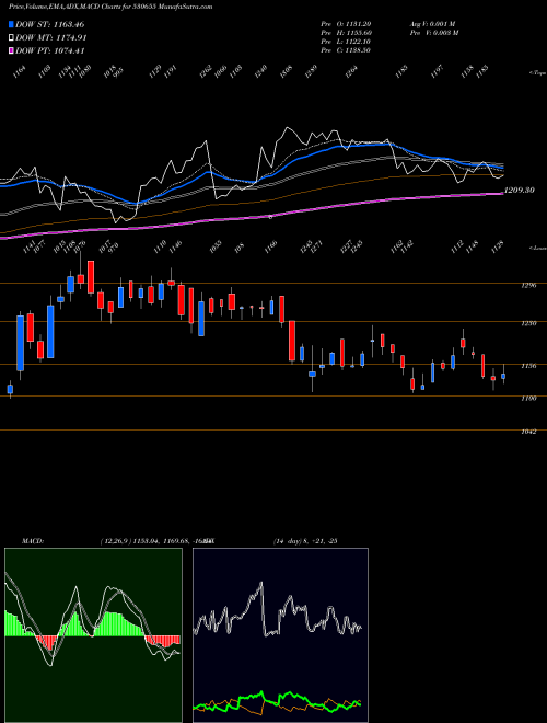 Munafa GOODLUCK (530655) stock tips, volume analysis, indicator analysis [intraday, positional] for today and tomorrow