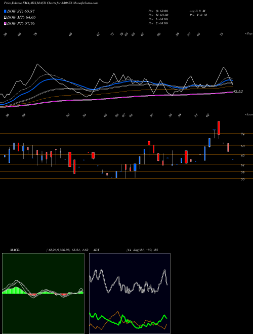 Munafa YORK EXPORTS (530675) stock tips, volume analysis, indicator analysis [intraday, positional] for today and tomorrow