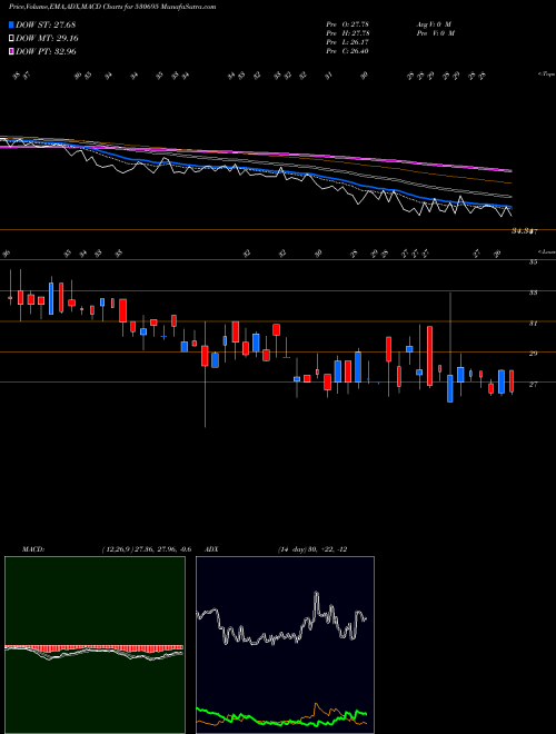 Munafa PRIME PROP (530695) stock tips, volume analysis, indicator analysis [intraday, positional] for today and tomorrow