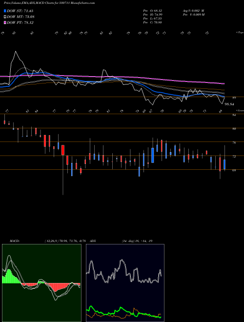 Munafa JAGAN LAMPS (530711) stock tips, volume analysis, indicator analysis [intraday, positional] for today and tomorrow