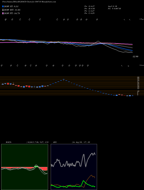 Munafa AJEL (530713) stock tips, volume analysis, indicator analysis [intraday, positional] for today and tomorrow