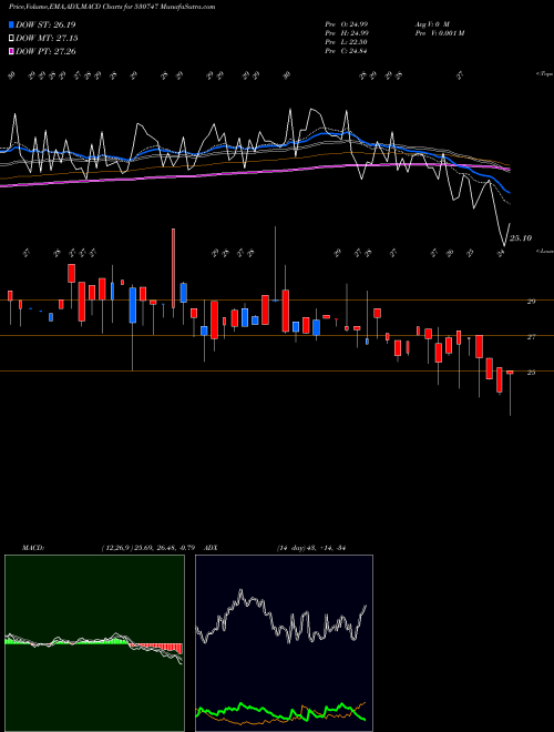 Munafa INDO ASN.FIN (530747) stock tips, volume analysis, indicator analysis [intraday, positional] for today and tomorrow