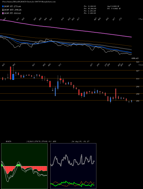 Munafa STERL.TOOLS (530759) stock tips, volume analysis, indicator analysis [intraday, positional] for today and tomorrow