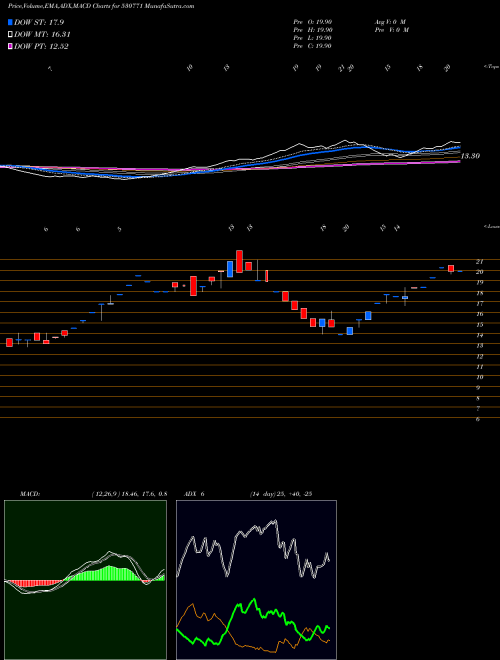 Munafa KLG CAPITAL (530771) stock tips, volume analysis, indicator analysis [intraday, positional] for today and tomorrow