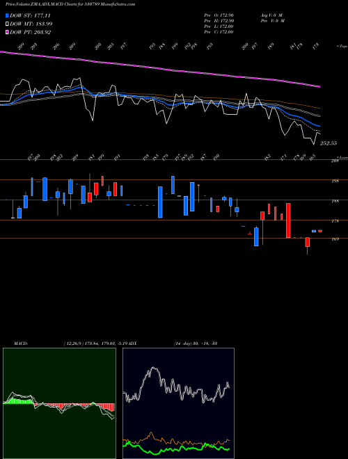 Munafa CEEJAY FINAN (530789) stock tips, volume analysis, indicator analysis [intraday, positional] for today and tomorrow