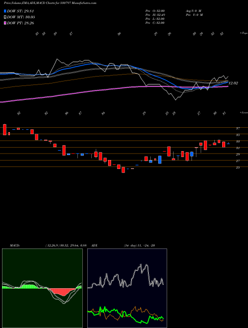 Munafa SHREE GANES. (530797) stock tips, volume analysis, indicator analysis [intraday, positional] for today and tomorrow