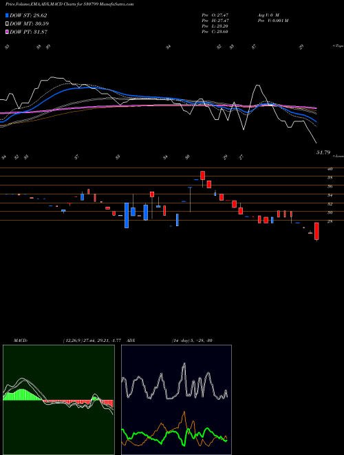 Munafa ANNA INFRA (530799) stock tips, volume analysis, indicator analysis [intraday, positional] for today and tomorrow